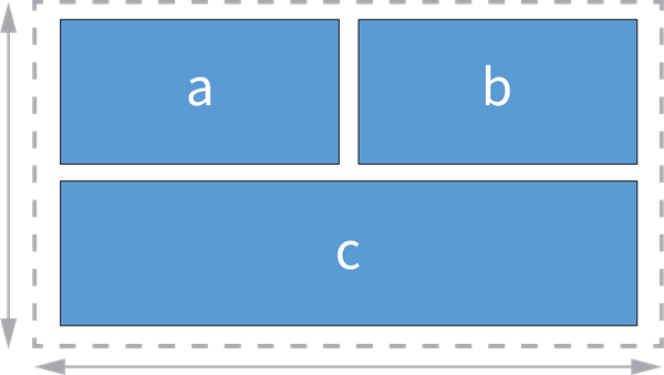 Diagram illustrating one possible layout of a Grid widget.