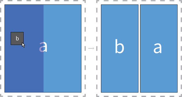 Diagram showing a widget being placed on the side of an item.
