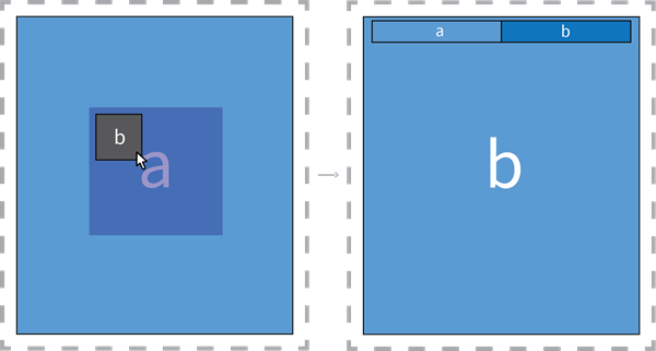 Diagram showing a widget placed in the center of a grid item.