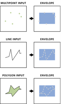 Envelope Creator Processor example output Envelope Creator Processor example output