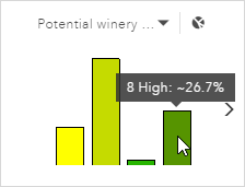 Secondary chart showing suitability of land for grape growing in Winery District Secondary chart showing suitability of land for grape growing in Winery District