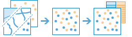 Three-part diagram that combines two layers into one and shows an accompanying table Three-part diagram that combines two layers into one and shows an accompanying table