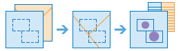 Three-part diagram that combines layers to define boundaries for analysis Three-part diagram that combines layers to define boundaries for analysis