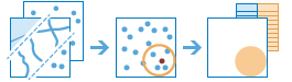 Three-part diagram that combines layers and groups specific points and provides a table Three-part diagram that combines layers and groups specific points and provides a table