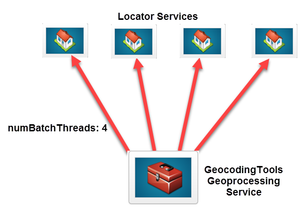 Adding numBatchThreads Adding numBatchThreads