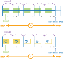 Time stepping using the time step interval, time step repeat, and reference time Time stepping using the time step interval, time step repeat, and reference time