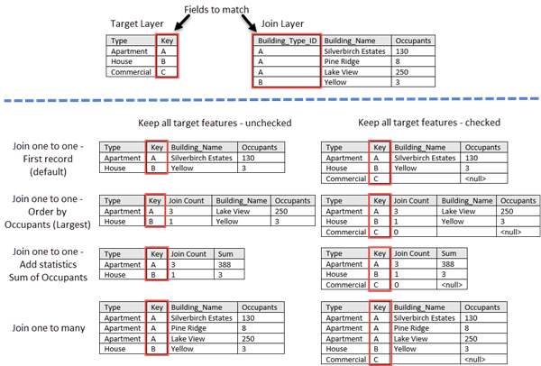 Example of joining one to many and one to one Example of joining one to many and one to one