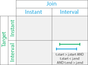 Overlapped by temporal relationship Overlapped by temporal relationship