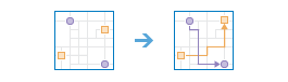 Connect Origins to Destinations workflow diagram Connect Origins to Destinations workflow diagram