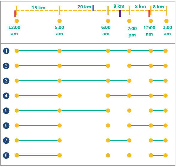 Eight examples of input points (green) with varying time and distance splits Eight examples of input points (green) with varying time and distance splits