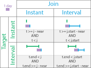 Near before temporal relationship Near before temporal relationship