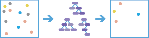 Forest-based Classification and Regression workflow diagram Forest-based Classification and Regression workflow diagram