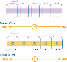 Time stepping using the time step interval and reference time Time stepping using the time step interval and reference time
