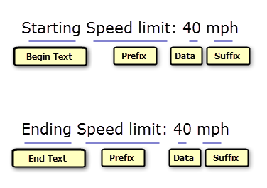 Adding informative text